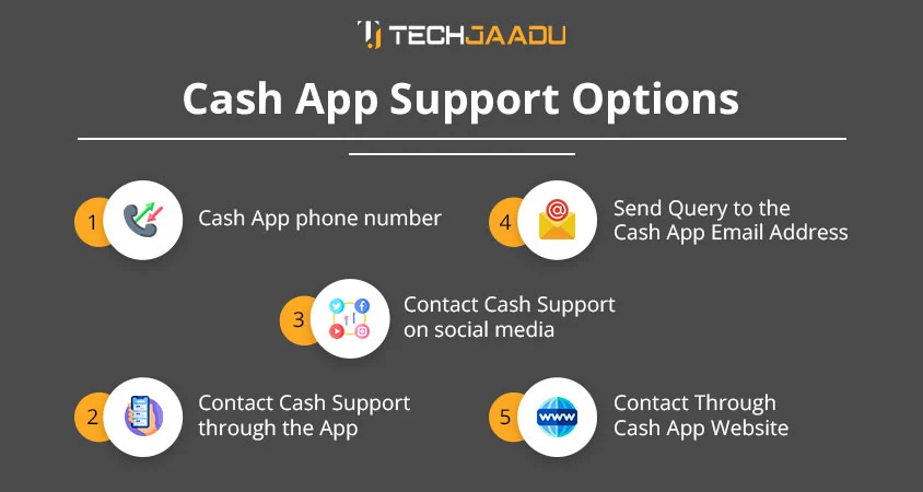 Cash App Support options